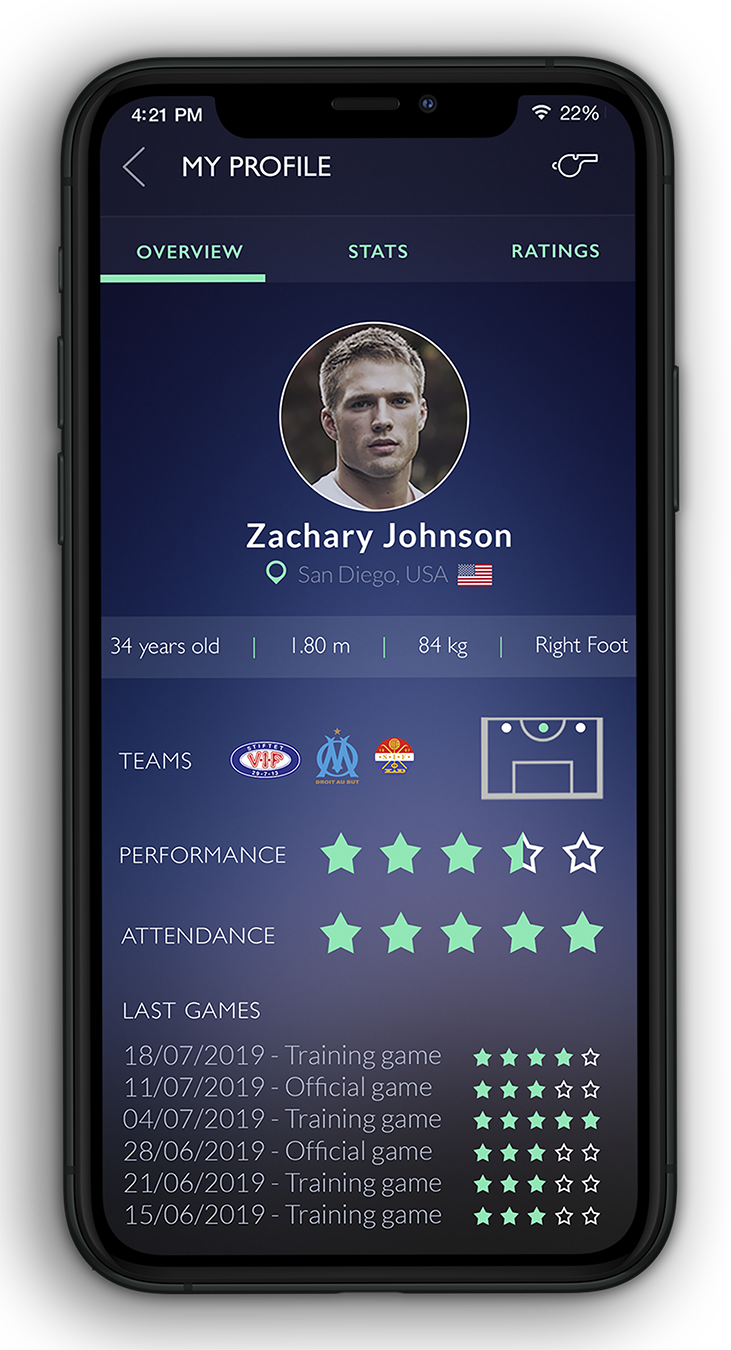 Your profile will show your playing characteristics and style